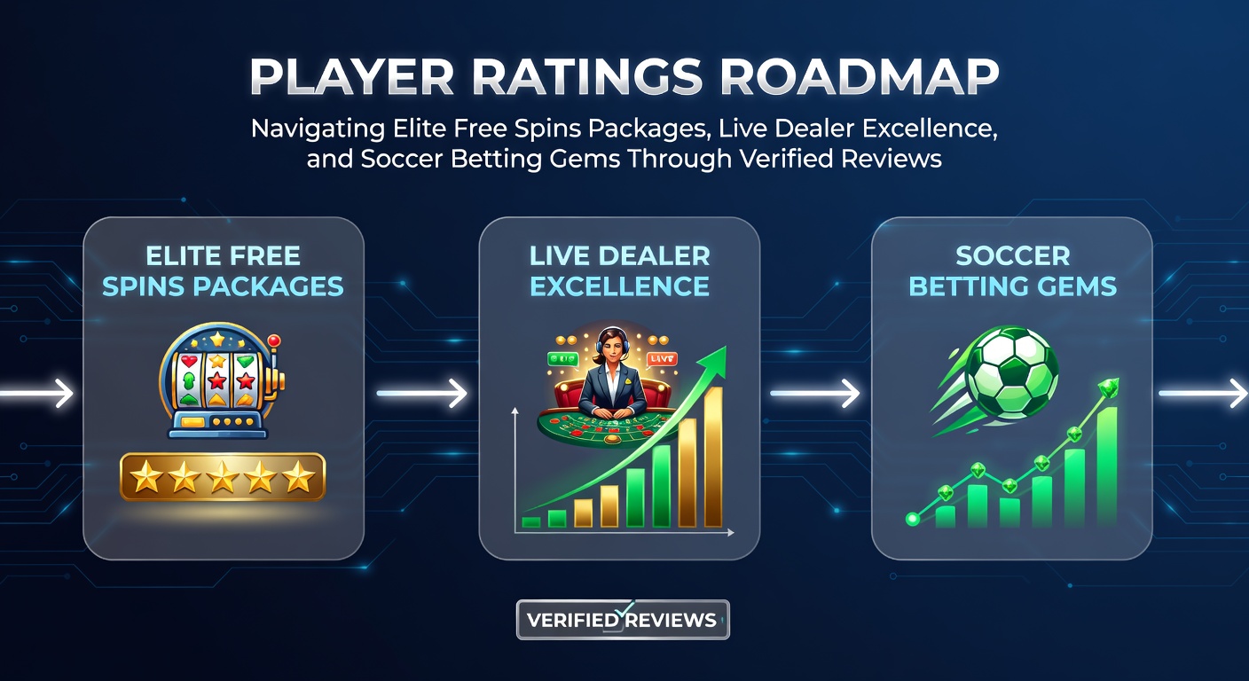 Spelersbeoordelingen leiden door free spins en live dealer opties in online casinos