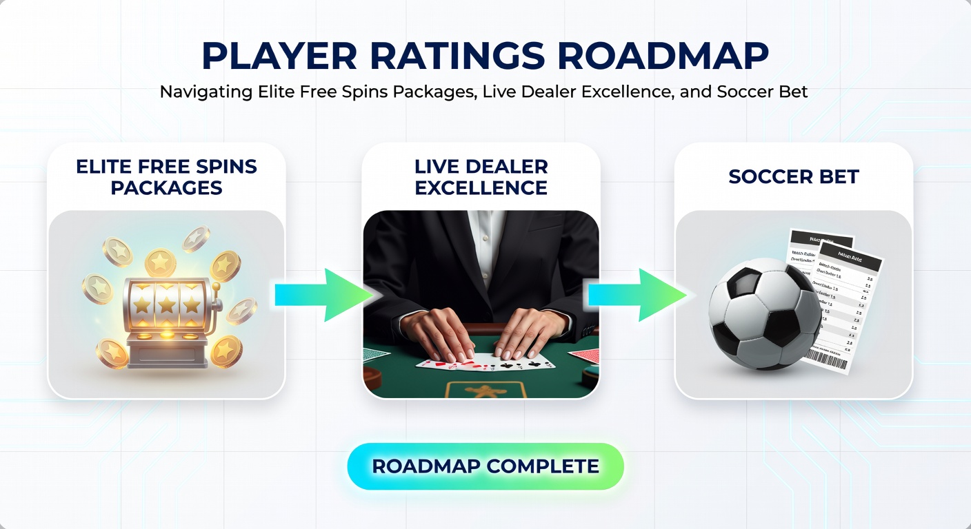 Live dealer tafels met hoge spelersbeoordelingen tijdens een sessie